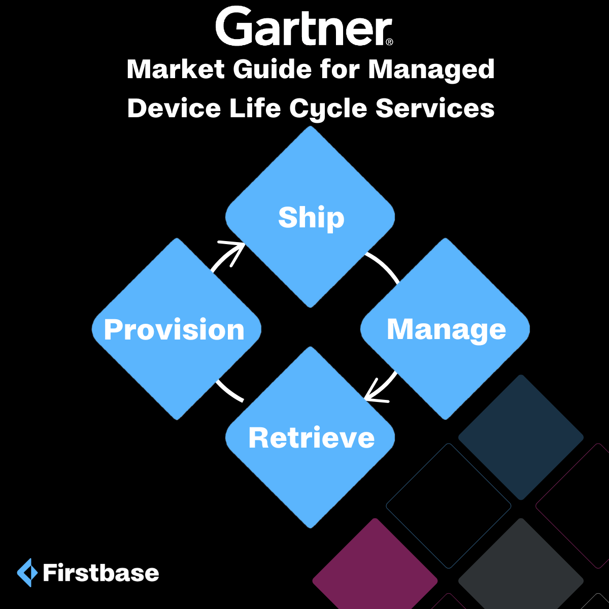 Gartners' Market Guide for Managed Device Life Cycle Services